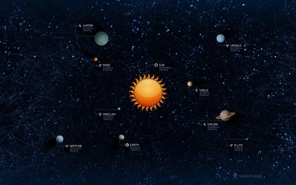 太阳系,行星,地球,水星,金星,火星,木星,土星,天王星,海王星,冥王星,太阳,高清